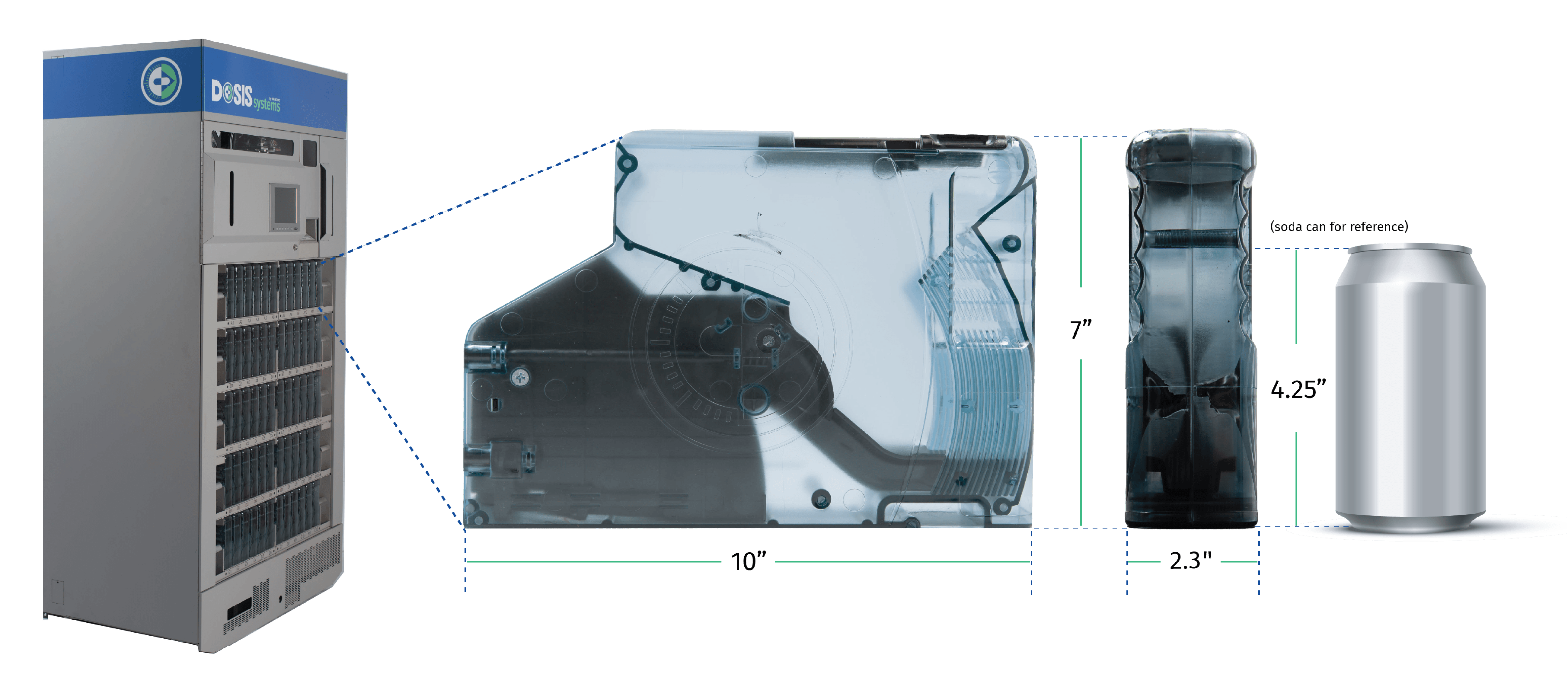 DOSIS systems workflow layouts