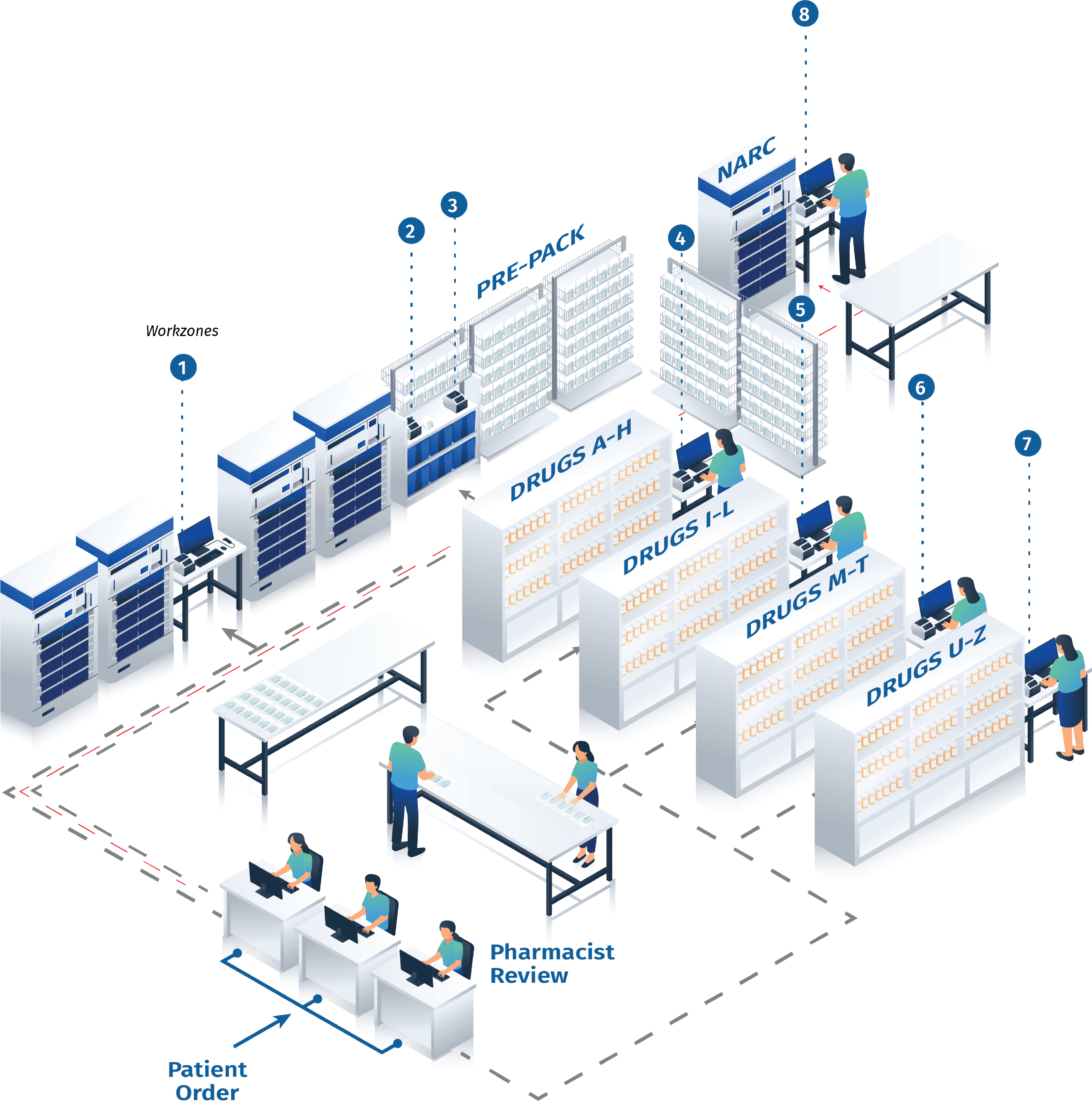 DOSIS systems workflow layouts