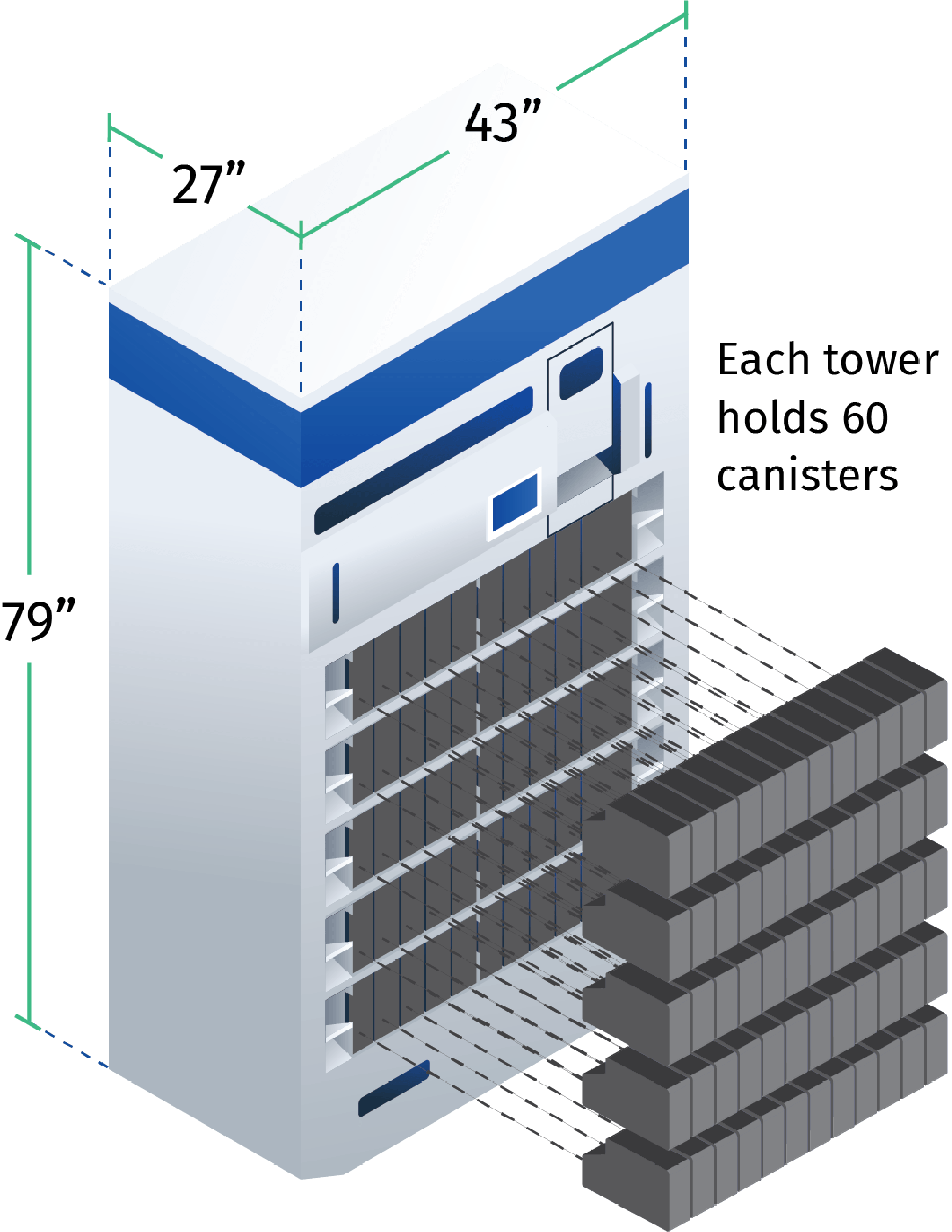 DOSIS towers have a small footprint