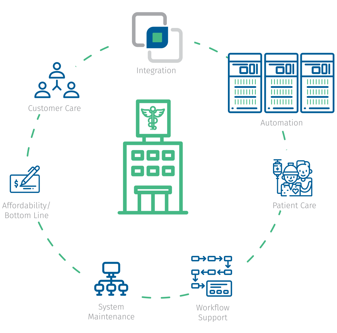 DOSIS Systems Workflow Chart