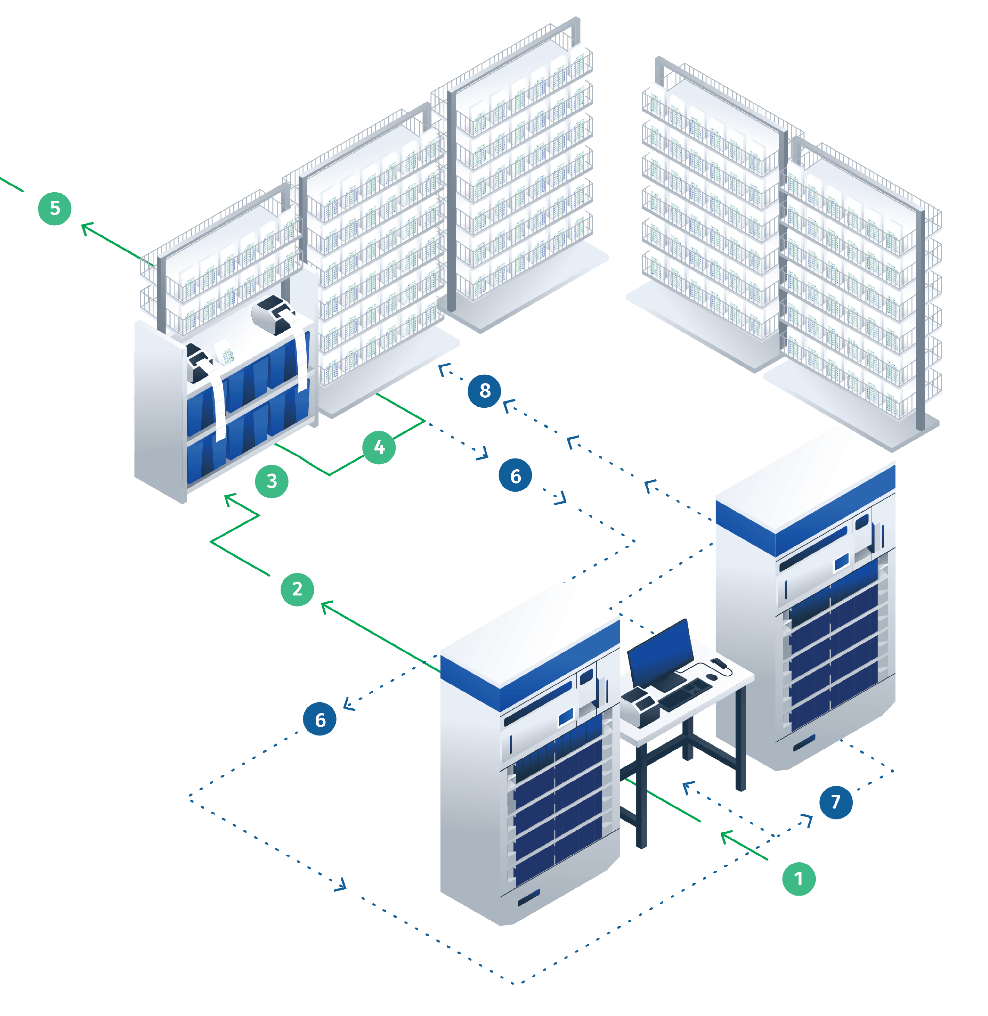 DOSIS systems workflow layouts