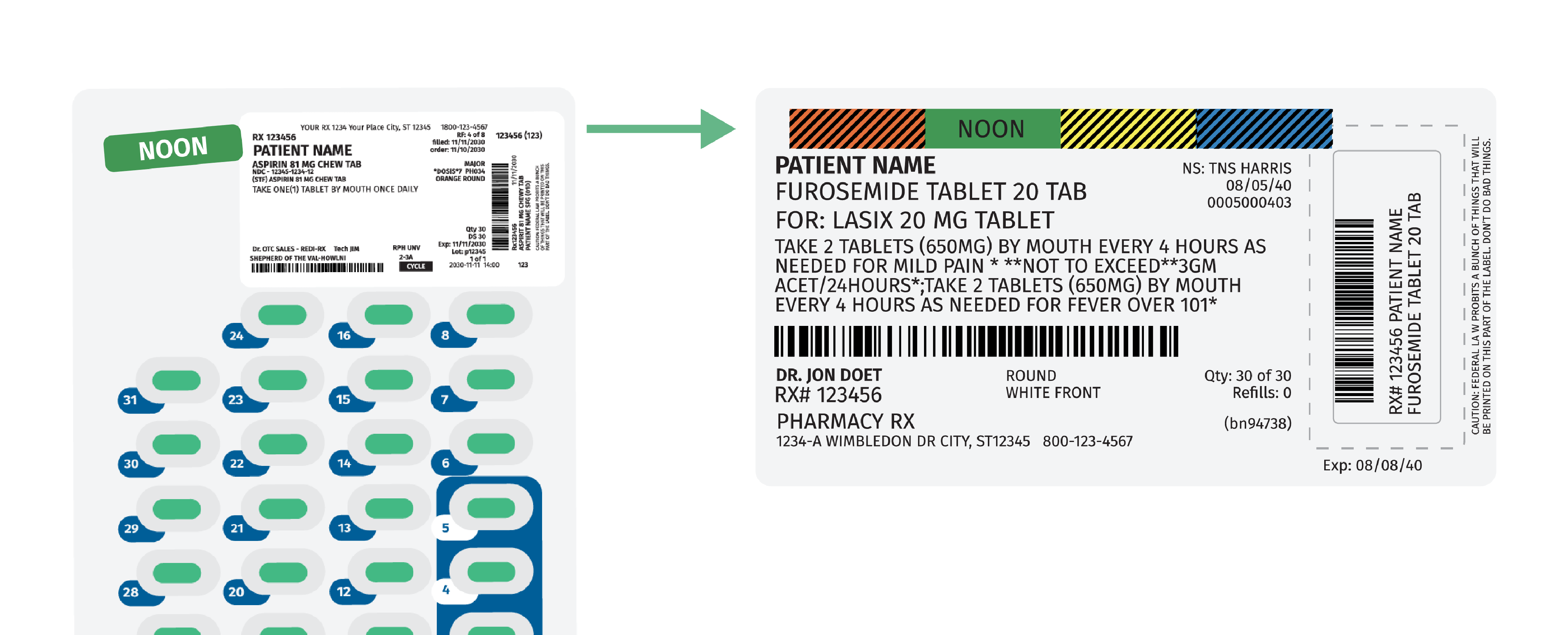 DOSIS systems workflow layouts