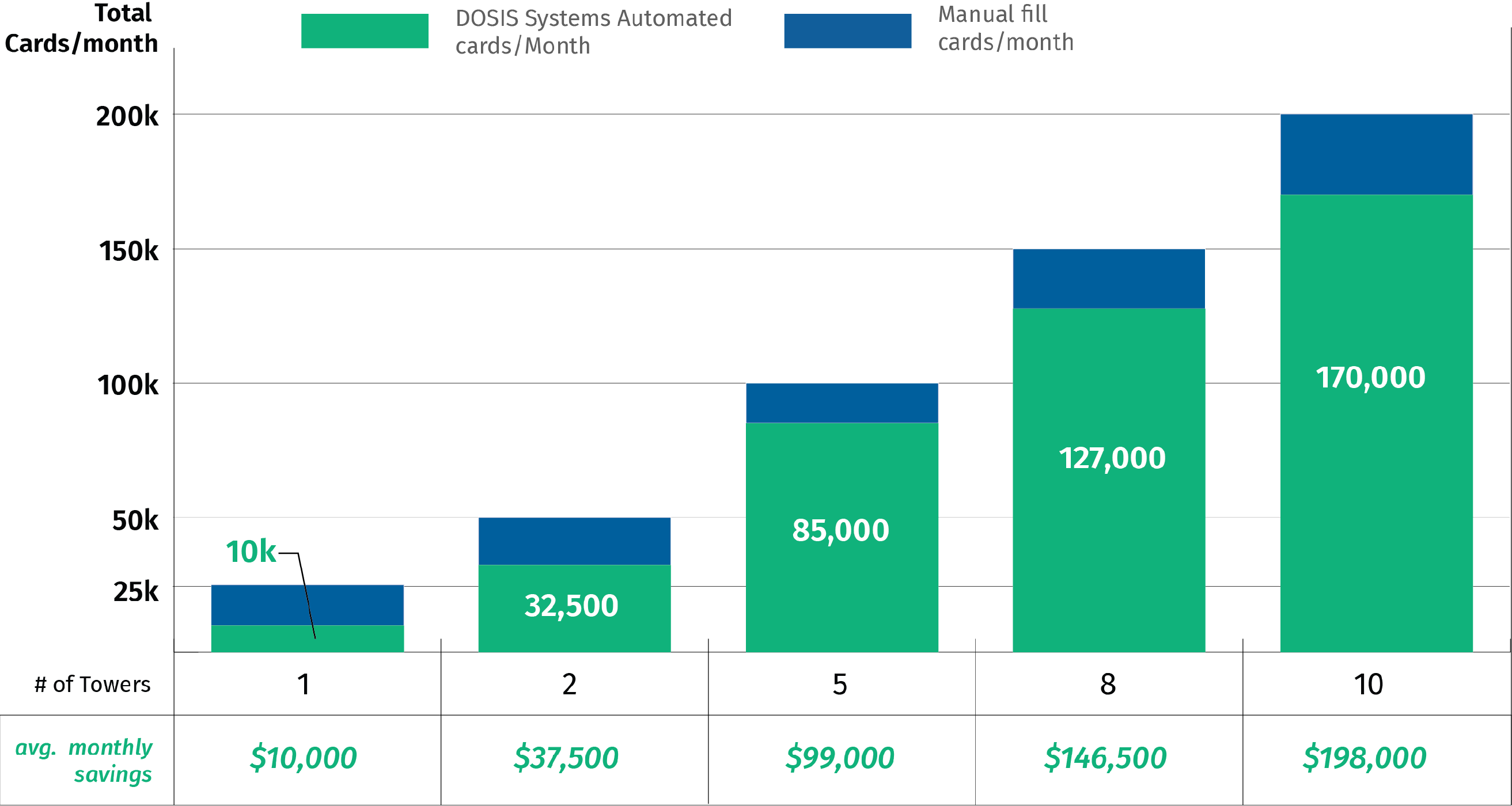 Pharmacy Automation