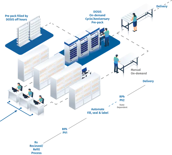 The Rx lifecycle